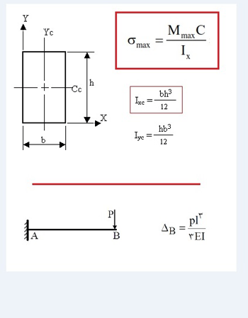 آموزش تحلیل تیر یکسر گیردار در نرم افزار اباکوس